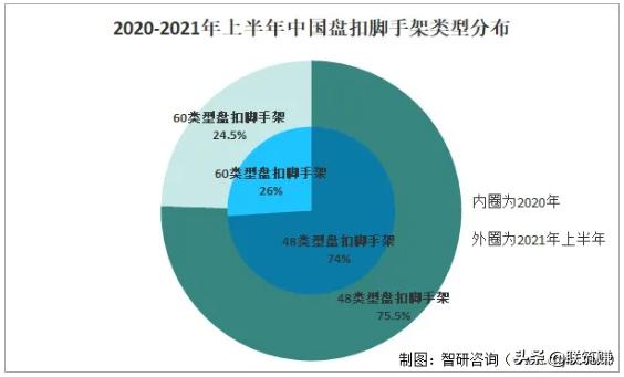 2022年我國盤扣架租賃行業(yè)市場分析(圖2)