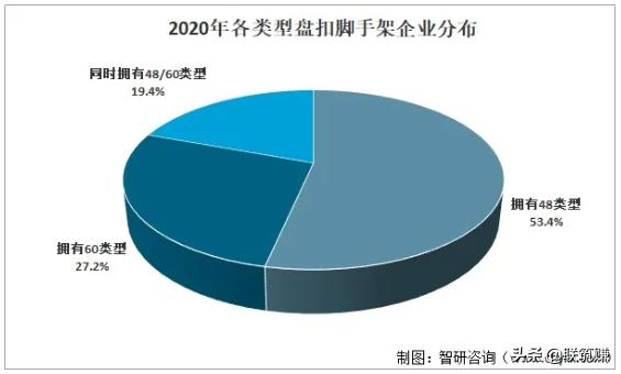 2022年我國盤扣架租賃行業(yè)市場分析(圖3)