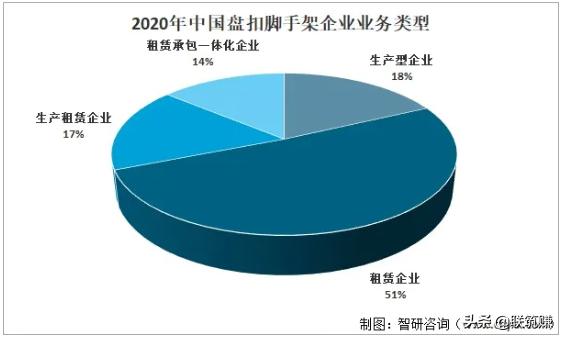 2022年我國盤扣架租賃行業(yè)市場分析(圖5)